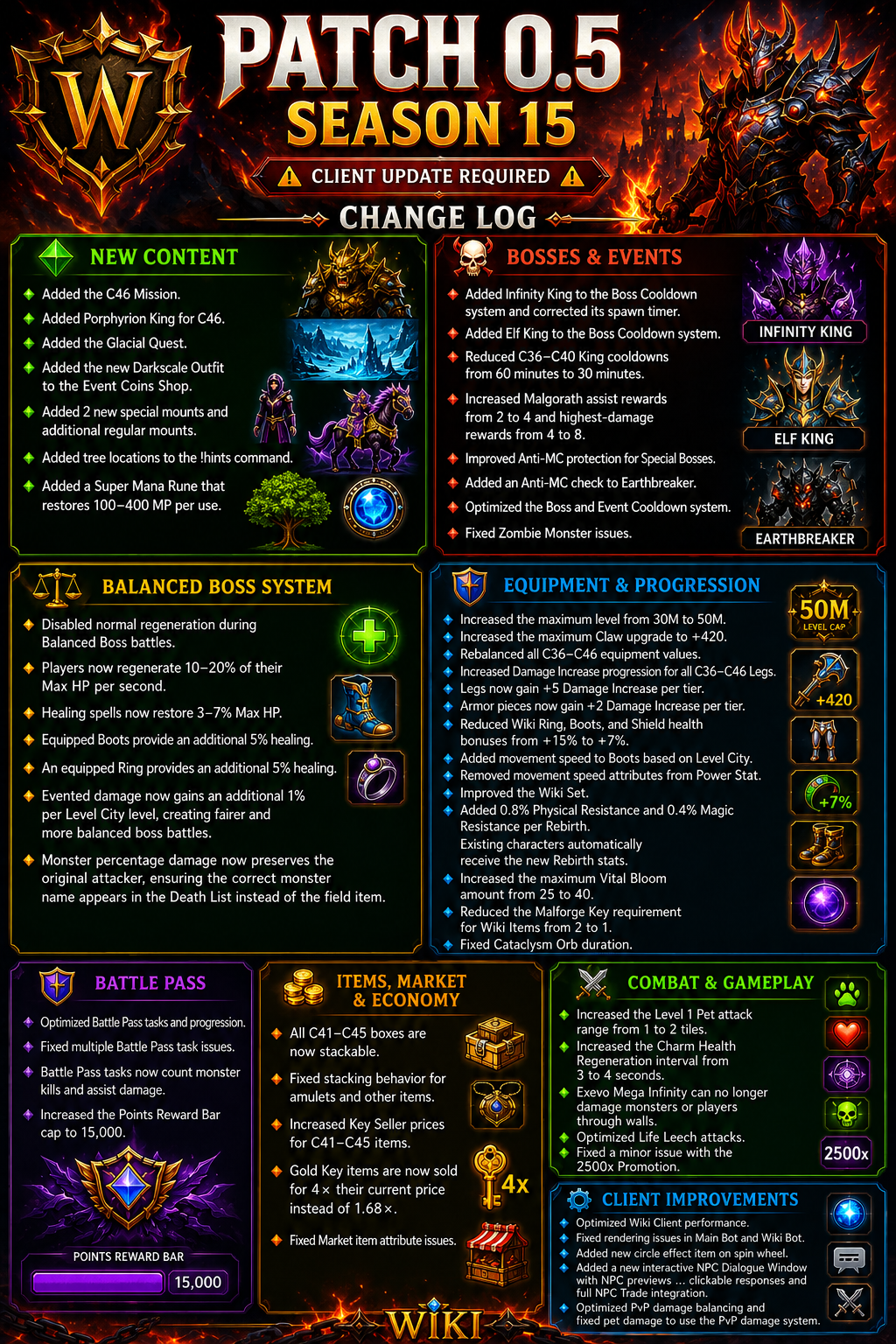 Changelog screenshot